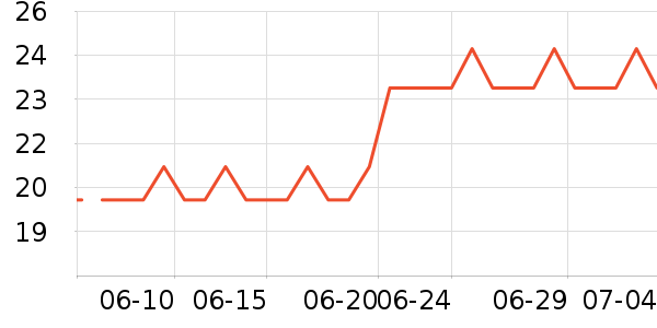 ����ѧ���ľ���ʷ�۸�