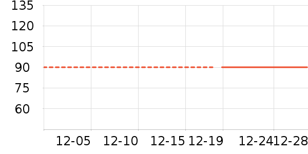 Ůʽ����/������ʷ�۸�