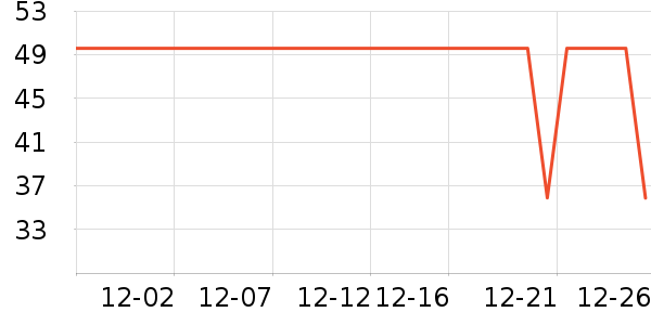 ����˹������/����/������ʷ�۸�