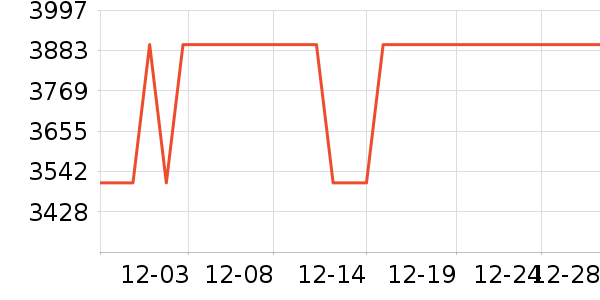 �ϰ����̻���ʷ�۸�