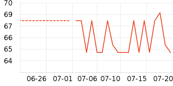 ���������Ѿ���ʷ�۸�