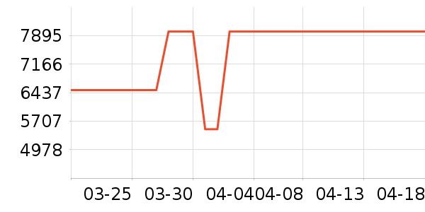 �������̻���ʷ�۸�