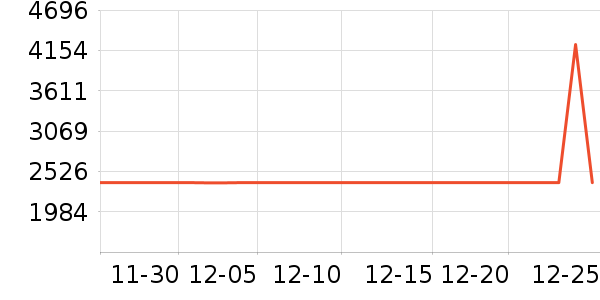 ����������ʷ�۸�