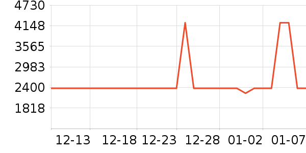 ����������ʷ�۸�