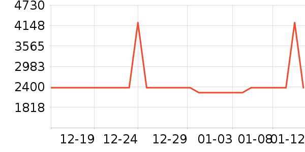 ����������ʷ�۸�