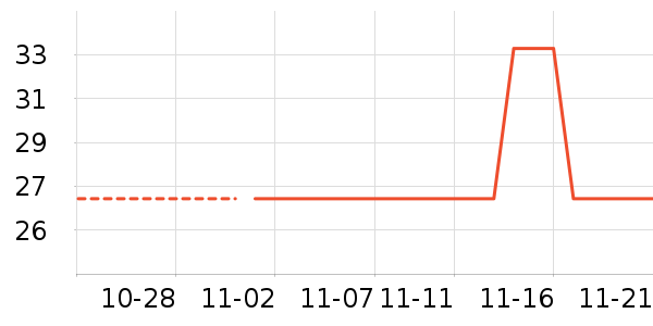 ������ʷ�۸�