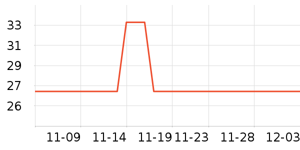 ������ʷ�۸�