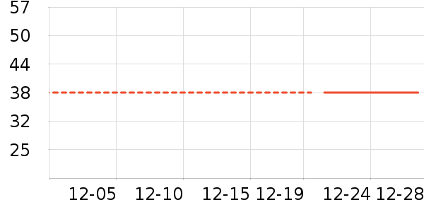 ��������ʷ�۸�