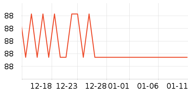 ����·�Ǵ�����Ʒ��ʷ�۸�