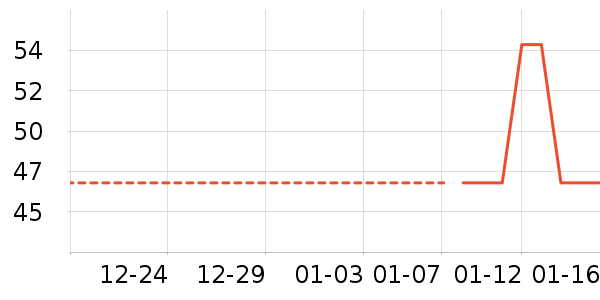 ��������ʷ�۸�