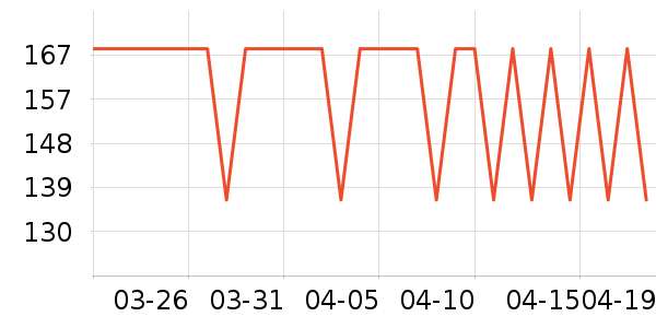 ����֮��Ůʽ��װ/��װ��ʷ�۸�