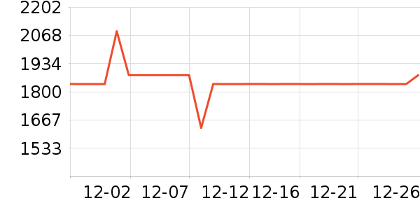 ������������ʷ�۸�