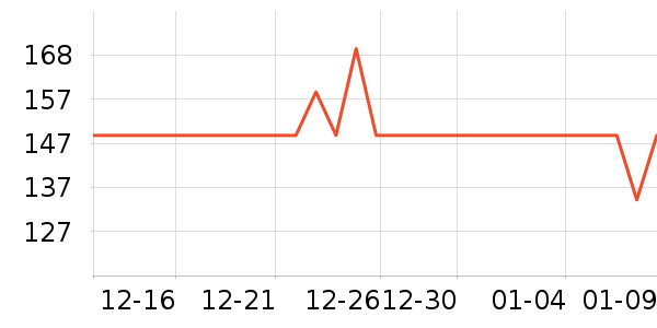 ���Ƕ����˶�Ь��ʷ�۸�