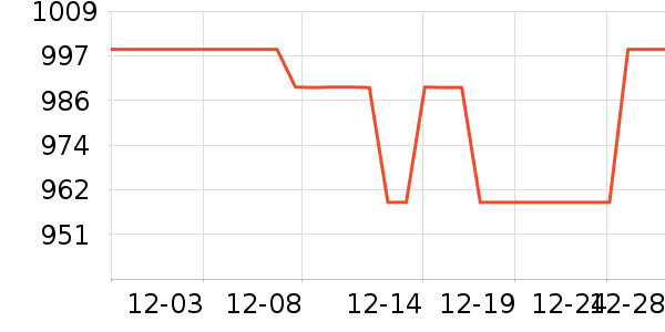 ��ħʦ����ը����ʷ�۸�