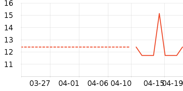 �δ����������ʷ�۸�