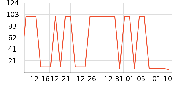 ŷ���˳���������ʷ�۸�