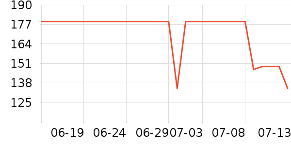 ̫������ʷ�۸�