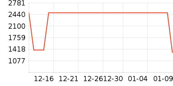 ��׿T����ʷ�۸�