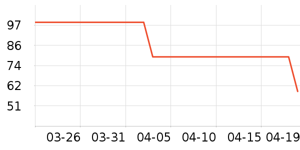 ŮʽT����ʷ�۸�