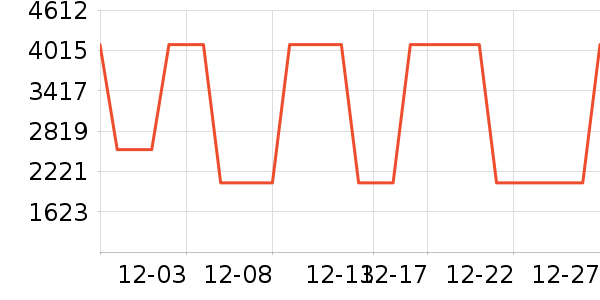 Ůʽ������ʷ�۸�