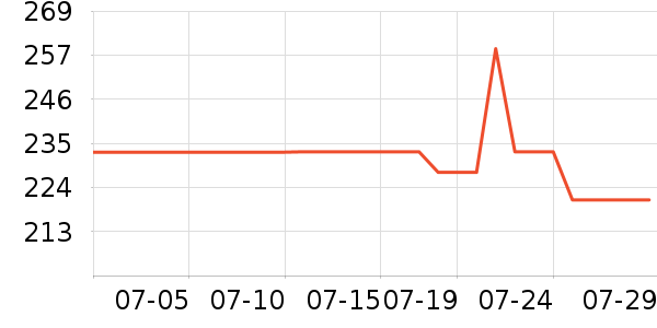 ��Ľ������ʷ�۸�