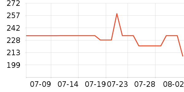 ��Ľ������ʷ�۸�