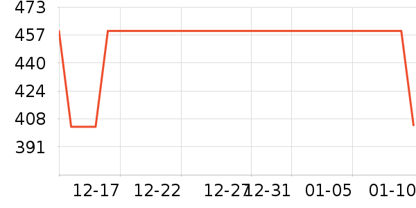 ��īȹ����ʷ�۸�