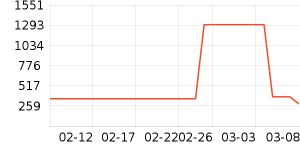 ������������ʷ�۸�