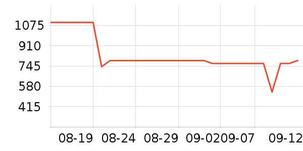 С��ƽ�������ʷ�۸�