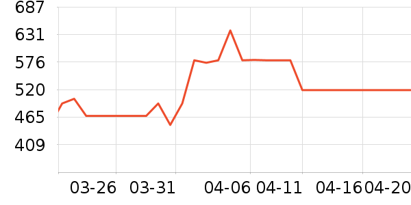 ������ͷ��ʷ�۸�