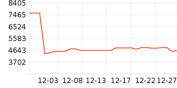 ���׿Ƽ�ͶӰ����ʷ�۸�