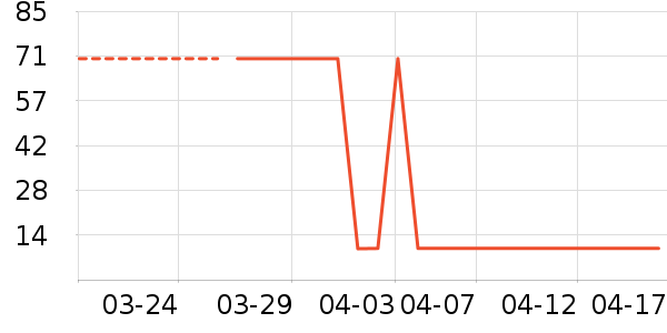 T����ʷ�۸�