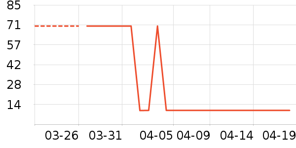 T����ʷ�۸�