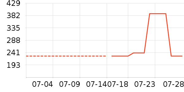 �����˶�Ь��ʷ�۸�