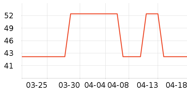 ���÷�����ʷ�۸�