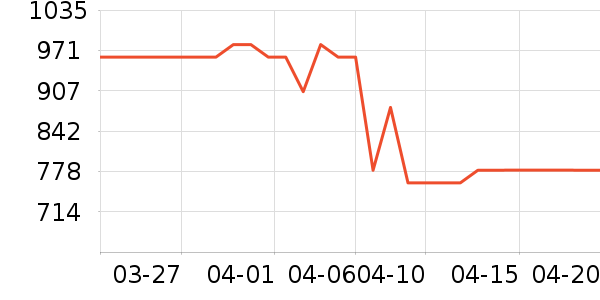 ������Ӷ�ͯ�Ҿ���ʷ�۸�