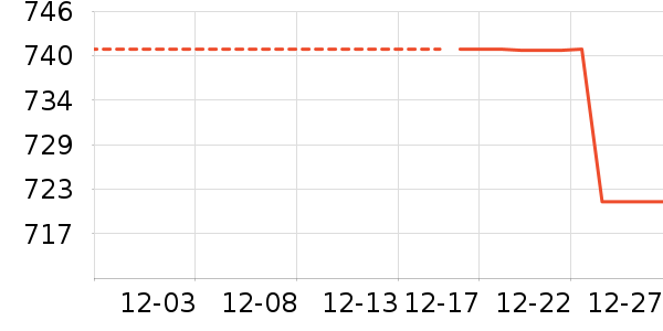 Ůʽ��������ʷ�۸�