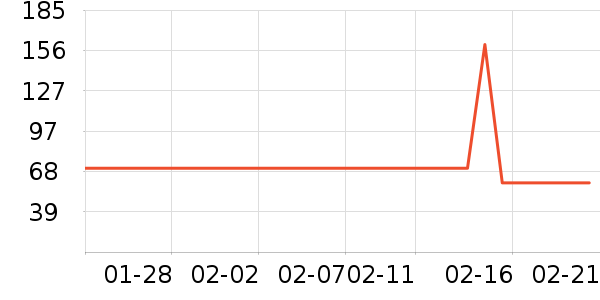 ����紵����ʷ�۸�