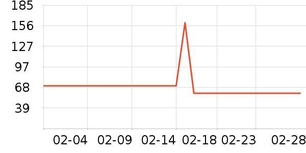 ����紵����ʷ�۸�