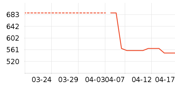 ��Ʒ���� ��ʷ�۸�