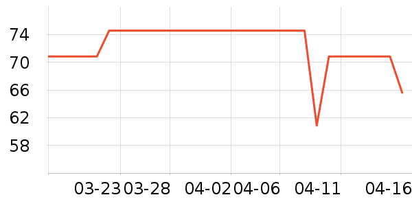 ����������ʷ�۸�