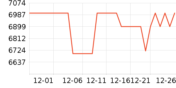 vivo�ֻ���ʷ�۸�