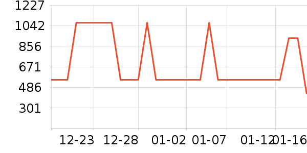 ELLEŮʽ���޷���ʷ�۸�