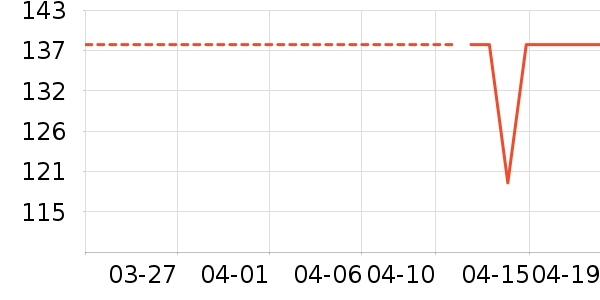 ����֮�ҳ�����ʷ�۸�