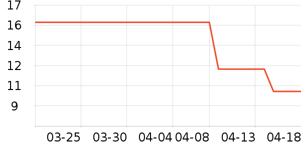 ���ŵ�����ƽ�������ʷ�۸�