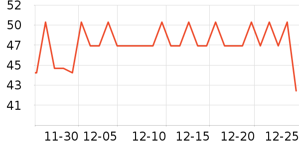 Onlytree����������ʷ�۸�