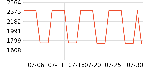 �ظ����ٶ���ʷ�۸�