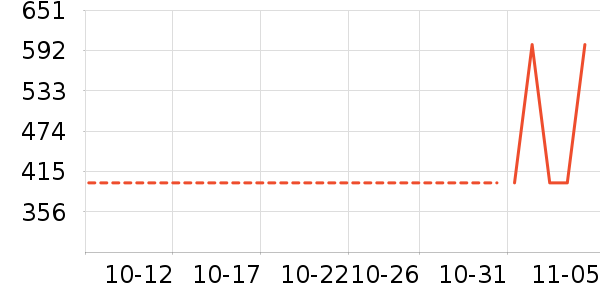 ��ҵ紵����ʷ�۸�