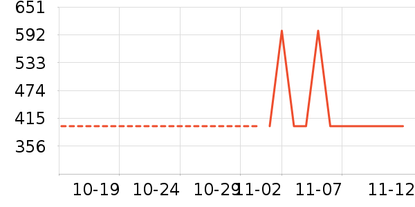 ��ҵ紵����ʷ�۸�