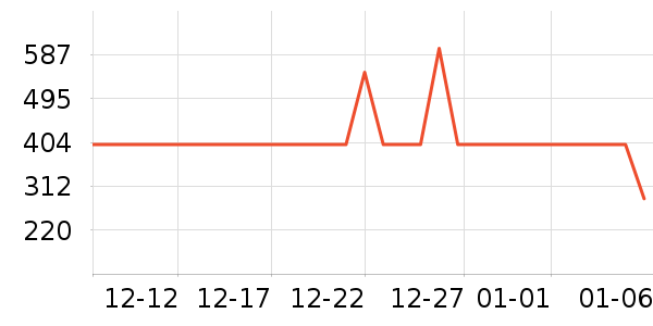 ��ҵ紵����ʷ�۸�